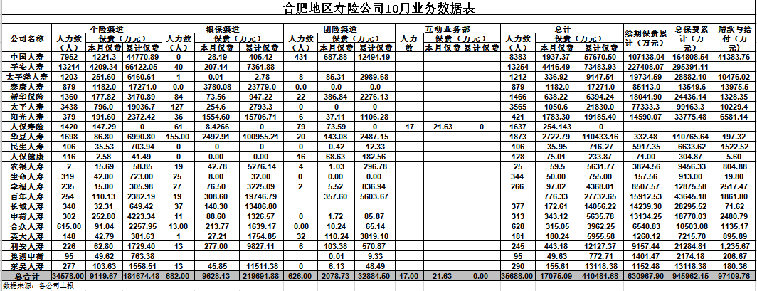 寿险10月.png