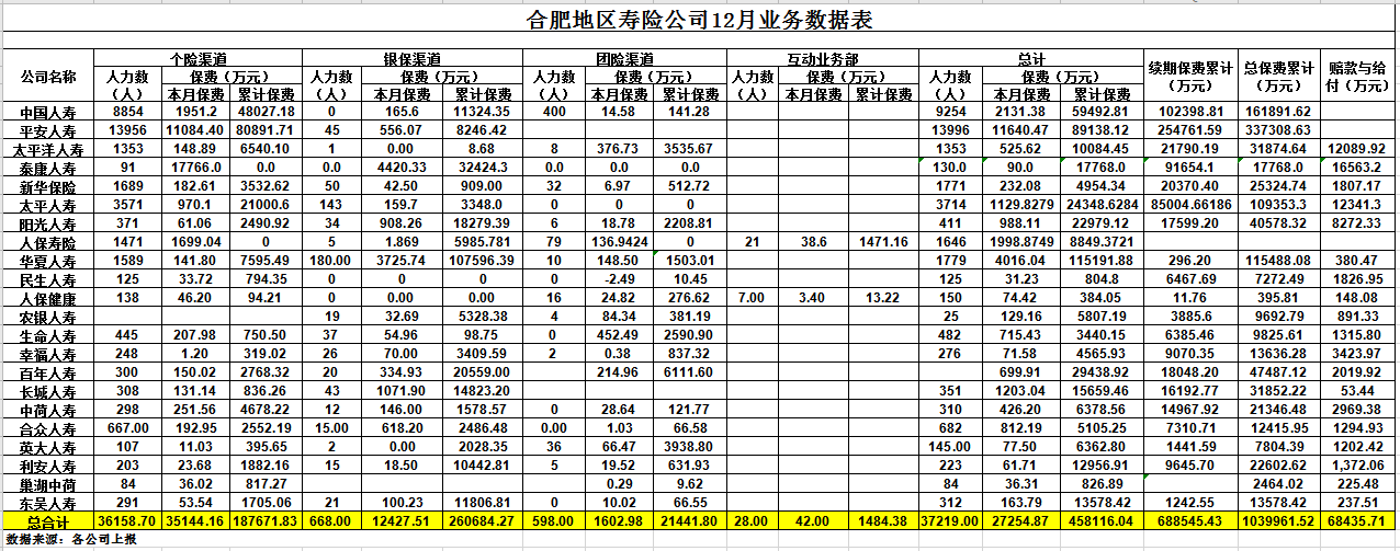 寿险12月.png