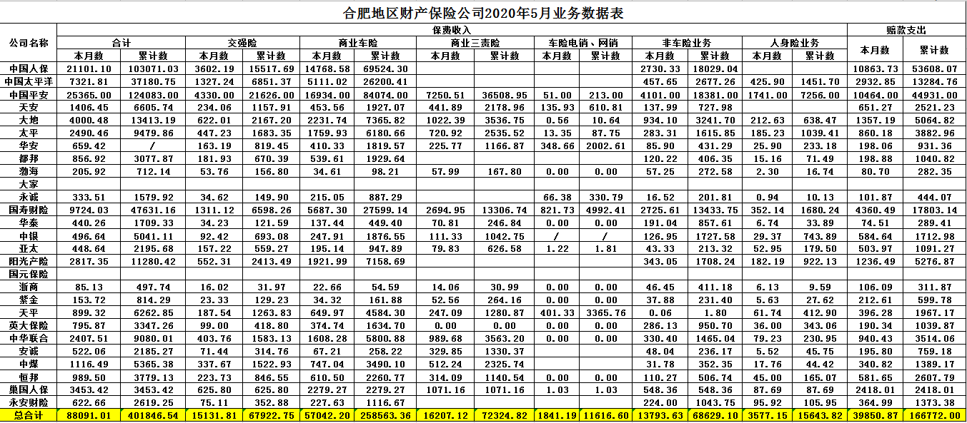 产险5月.png