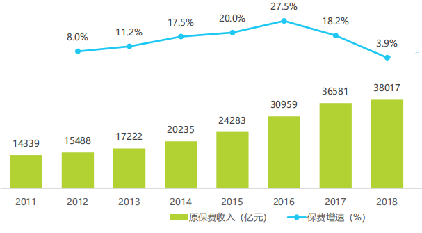 互联网保险的洗钱风险及防范对策