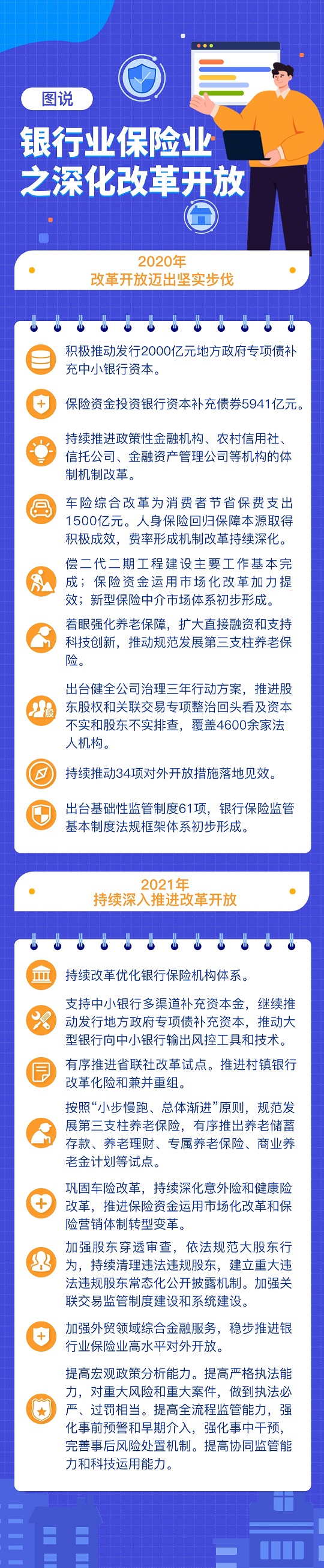 图说银行业保险业之深化改革开放 - 副本.jpg