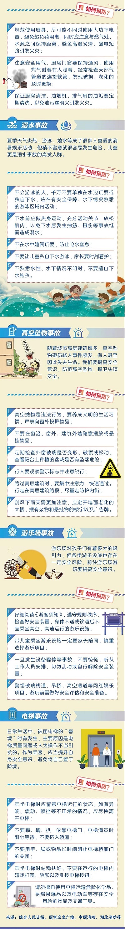 图说：身边的安全隐患，这样预防与避免！