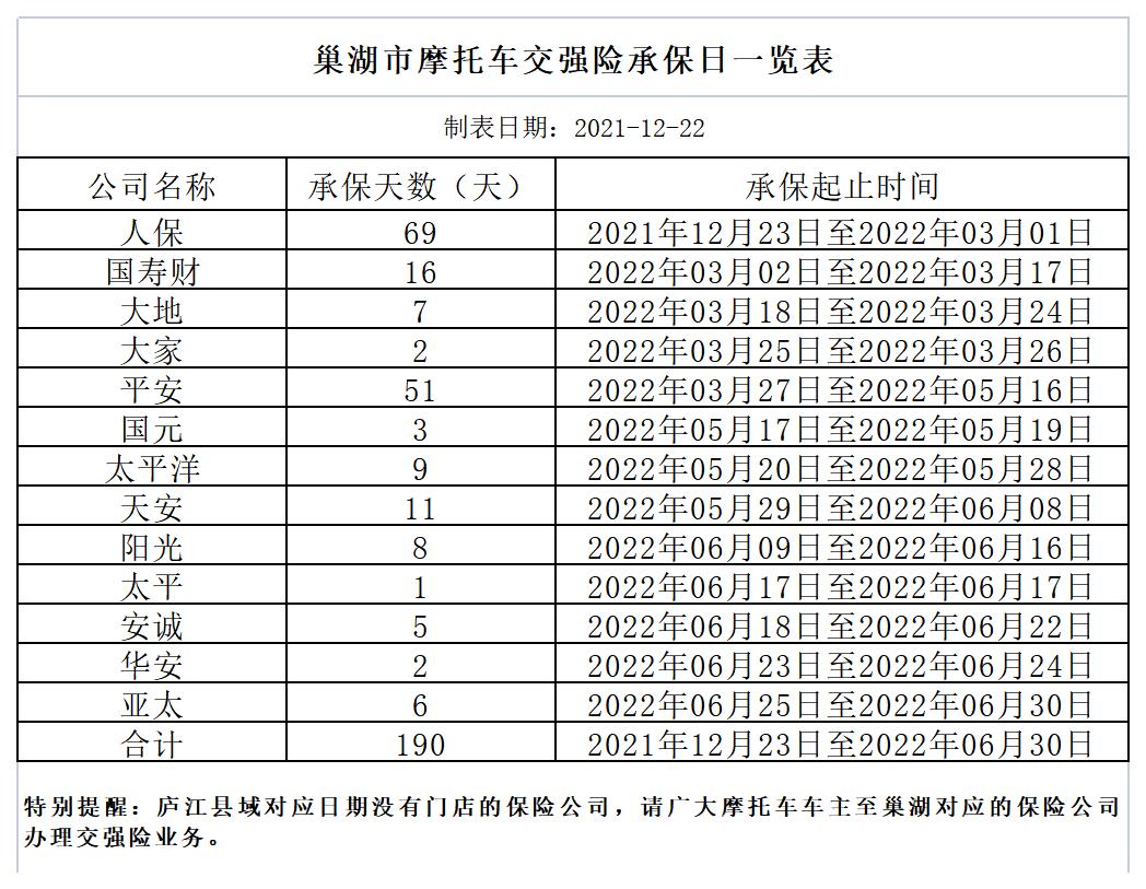 关于巢湖市摩托车交强险承保工作指导意见