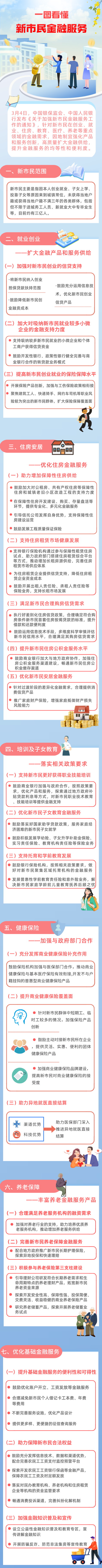 一图看懂！新市民金融服务