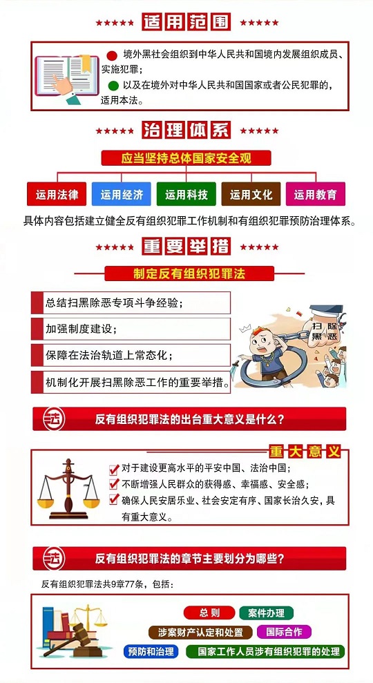 一图读懂｜有关《反有组织犯罪法》，你应该知道这些